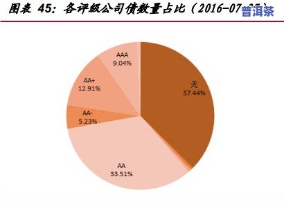 全面解析普洱茶的发酵方式及其分类