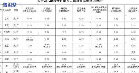 古今普洱茶大全价格表：全面了解普洱茶市场价格与图片信息