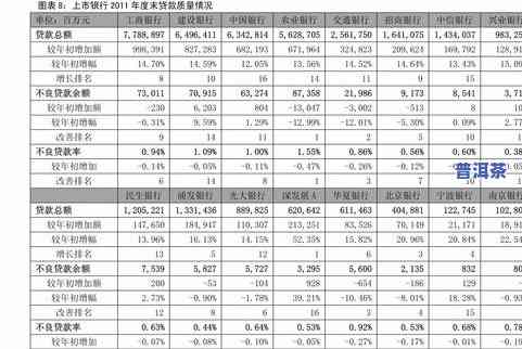 观山普洱茶价格表及图片大全：最新及价格信息一览