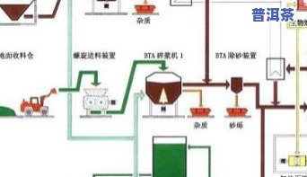 普洱茶切碎工艺详解：起源、流程、视频与图解