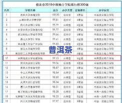 十大普洱茶排行榜：最新排名及评价