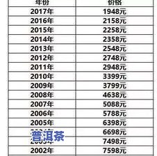 信记号一路高升普洱茶价格与收藏价值探讨