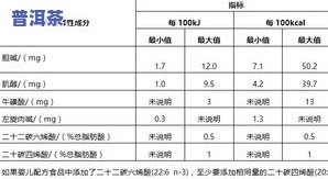 普洱茶水分标准：详细解读与茶水比例表