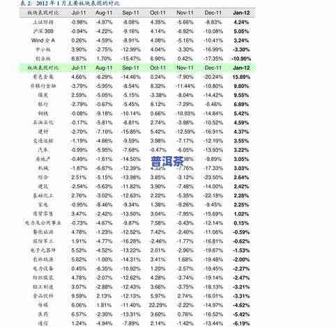 普洱世家价格：查询、走势与评价全掌握