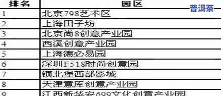 一亩普洱茶园年产量及收益分析