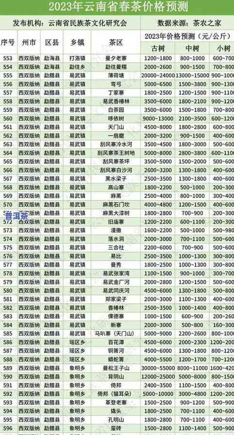 曼妙普洱茶价格全解析：最新价格表及查询方法