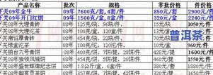 曼妙普洱茶价格全解析：最新价格表及查询方法