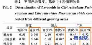 南宁柑皮普洱茶零售商电话号码查询与介绍