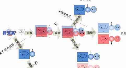 量子plus：解析量子力学中的纠缠概念与PLC应用