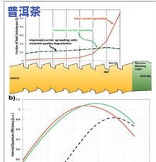 量子lz：量子LED的工作原理、寿命及价格比较