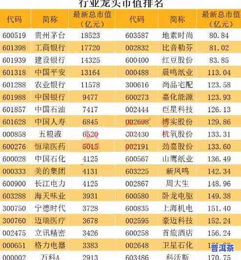 茶叶上市公司龙头股：排名、股票一览