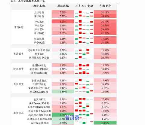 茶叶上市公司龙头股：排名、股票一览