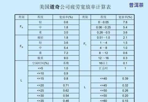 普洱茶出厂-普洱茶出厂日期的规定