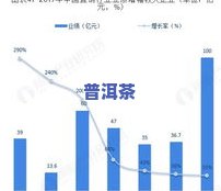 普洱茶现状：发展、疑问与市场分析