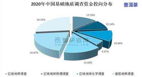 普洱茶走向世界的途径：发展趋势与发展战略分析