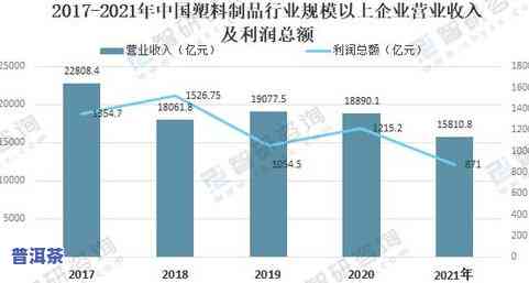 普洱茶在世界饮品的发展趋势：现状与前景分析