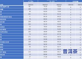 普洱茶年销售额排名榜：最新前十名及销量情况