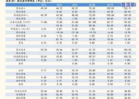 普洱茶大包-普洱茶大包多少钱