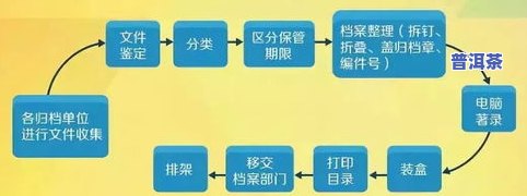 普洱茶定位：以多少年为界限？年限区分与定位解析