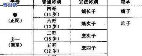 普洱茶定位：以多少年为界限？年限区分与定位解析