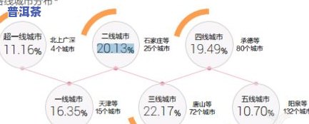 深度解析普洱茶产品定位：策略、方法与案例分析