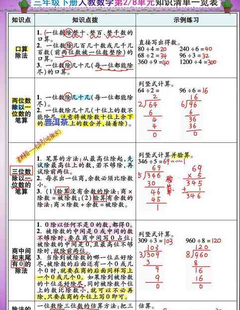 普洱茶知识100问：全面汇总与普及