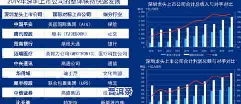 深圳老树普洱茶零售商电话地址查询及评价