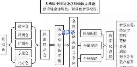 普洱茶的仓储至关重要：科学体系解析仓储机理与各地特点，附储存仓库图片