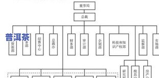 普洱茶的仓储至关重要：科学体系解析仓储机理与各地特点，附储存仓库图片