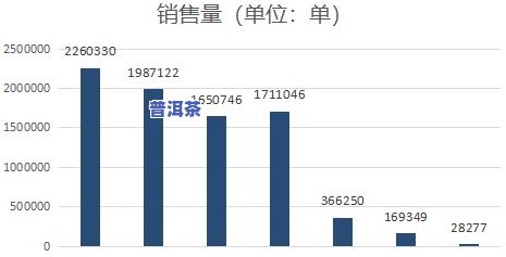 定制的普洱茶是否好卖？探究其在、视频中的销售情况及含义解析