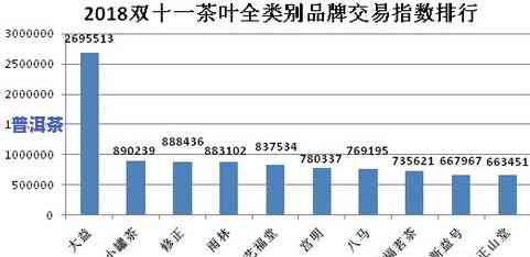 定制的普洱茶是否好卖？探究其在、视频中的销售情况及含义解析