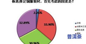 定制的普洱茶是否好卖？探讨其市场前景与消费者需求