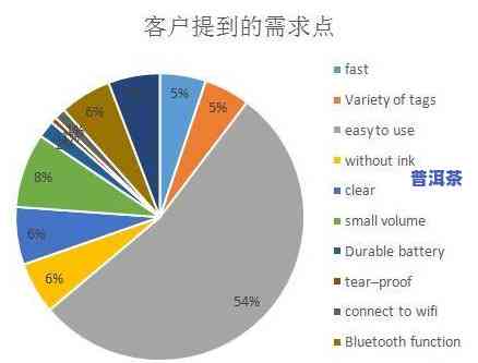 定制的普洱茶是否好卖？探讨其市场前景与消费者需求