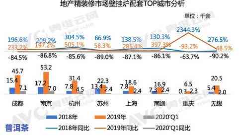 定制的普洱茶是否好卖？探讨其市场前景与消费者需求