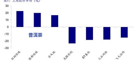 宁夏陈皮普洱茶批发价多少？最新市场价格一览