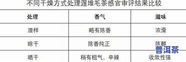 普洱茶干燥：原理、设备与作用因素