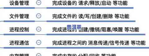 网购的茶叶：真实性、安全性和可靠性怎样？