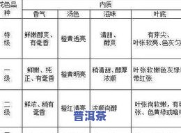 探讨和茶叶的好处与坏处：全面解析其利弊