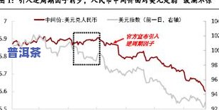 普洱茶出茶率：影响因素与实际比例解析