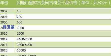 冰岛单株普洱茶价格一览：最新市场行情与购买建议