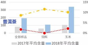 普洱茶霉菌：危害、超标、消除及指标解析