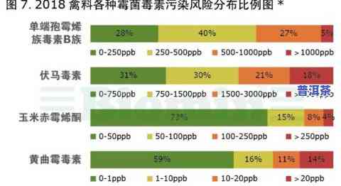 普洱茶霉菌：危害、超标、消除及指标解析