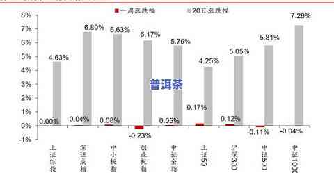 茶叶五大因子指什么？详解茶叶品质的关键因素