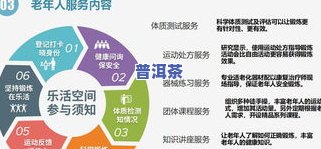 全面解析茶叶五项常规：包括常规成分、检测成分及具体内容