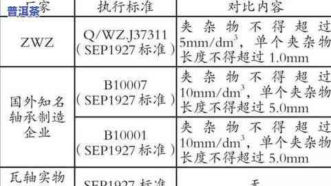 全面解析茶叶五项常规：包括常规成分、检测成分及具体内容