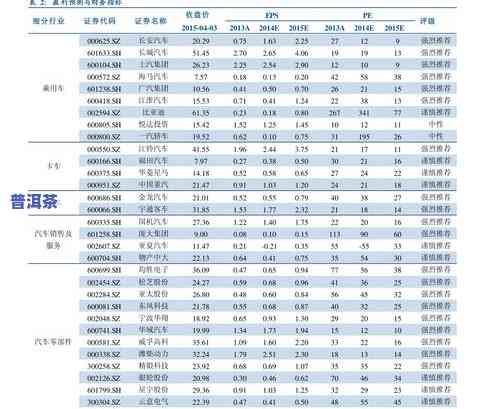 文山陈年普洱茶价格表：最新行情与高清图片全览