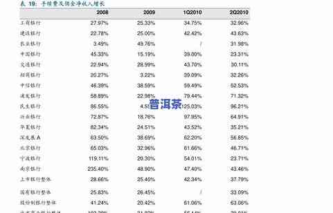 普洱茶拍卖价格一览表最新版 - 官网图片查询