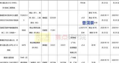 广州普洱茶场在哪里？了解进货、价格与交易平台信息