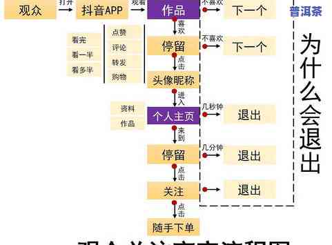 普洱茶纯料直播带货流程视频教程及平台推荐