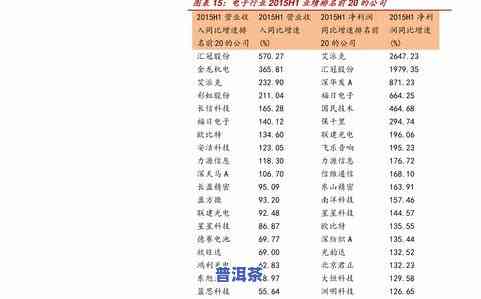 正宗普洱茶饼价格全揭秘：最新价目表、图片及市场行情分析